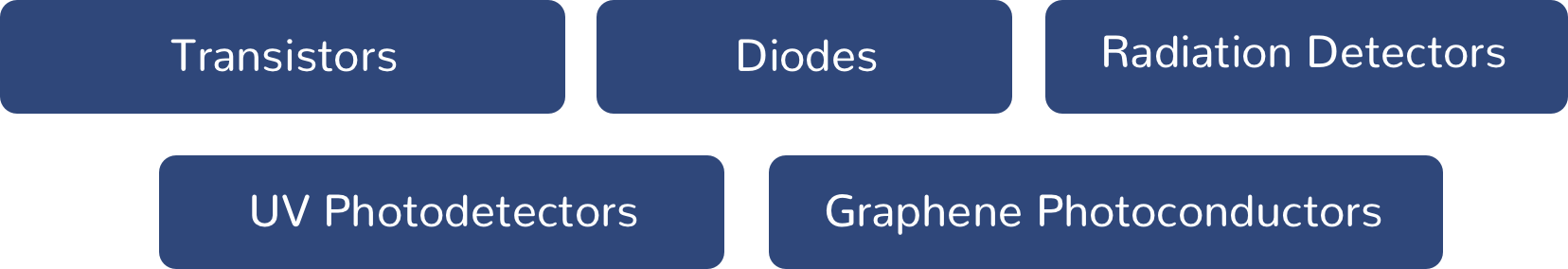 Devices