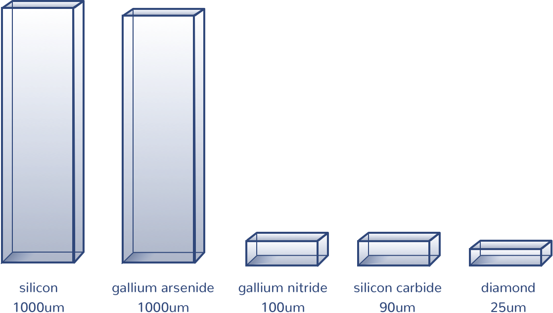 Materials Diagram