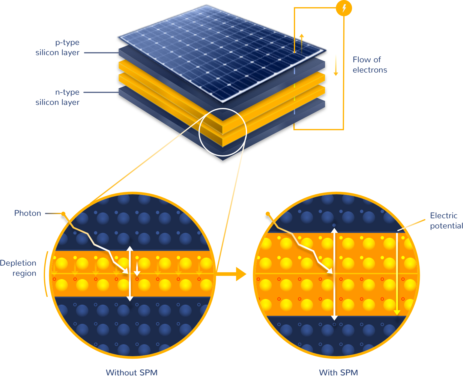 Photon Diagram